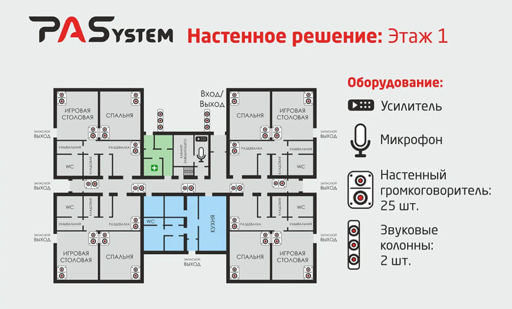 Схема размещения оборудования для детского сада. Этаж 1