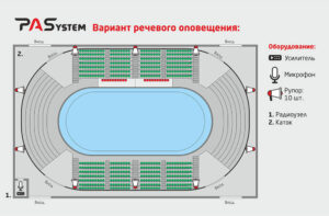 Схема размещения речевого оповещения на стадионе до 3000 кв. м.