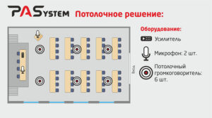 Схема потолочного размещения фонового звука до 300 кв. м.