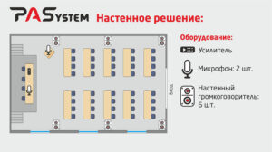 Схема настенного размещения фонового звука до 300 кв. м.