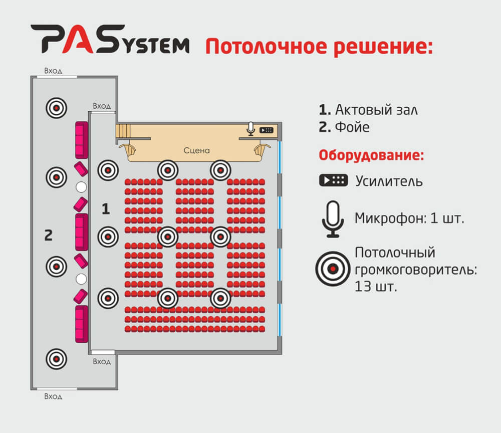 Вариант потолочного размещения фонового звука
