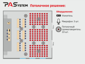 Схема потолочного размещения фонового звука для конференц-зала