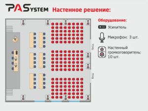 Схема настенного размещения фонового звука для конференц-зала